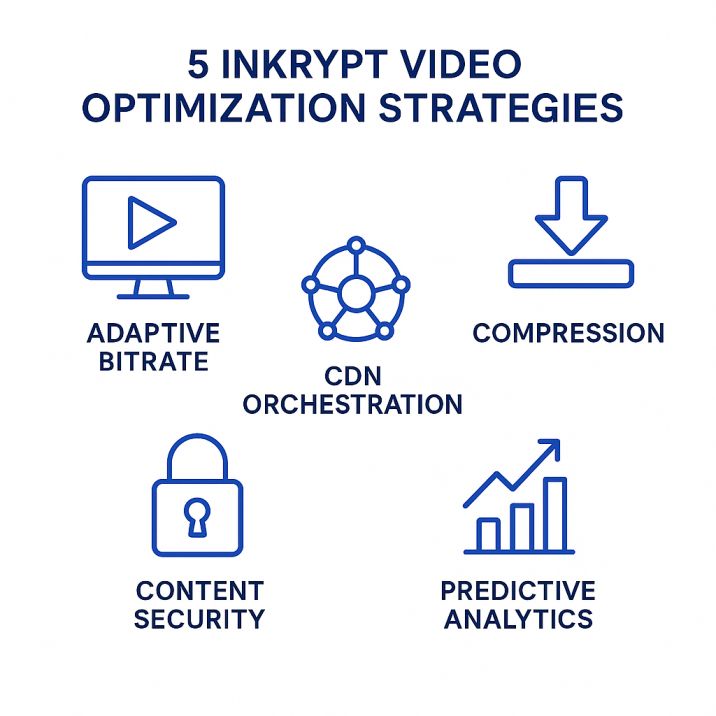 Infographic of five Inkrypt video optimization strategies with icons