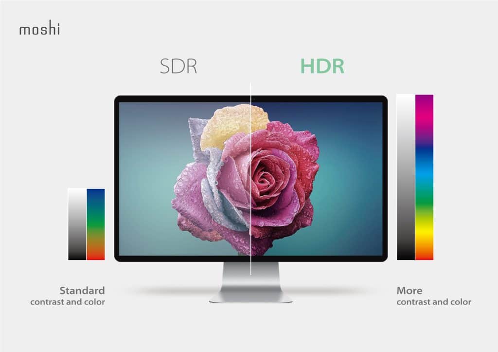 Comparison between HDR and SDR